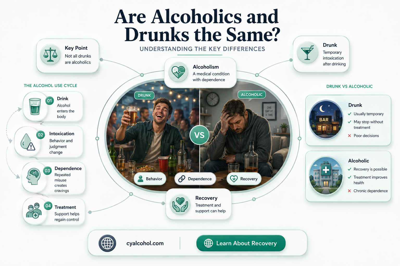 are an alcoholic and a drunk the same