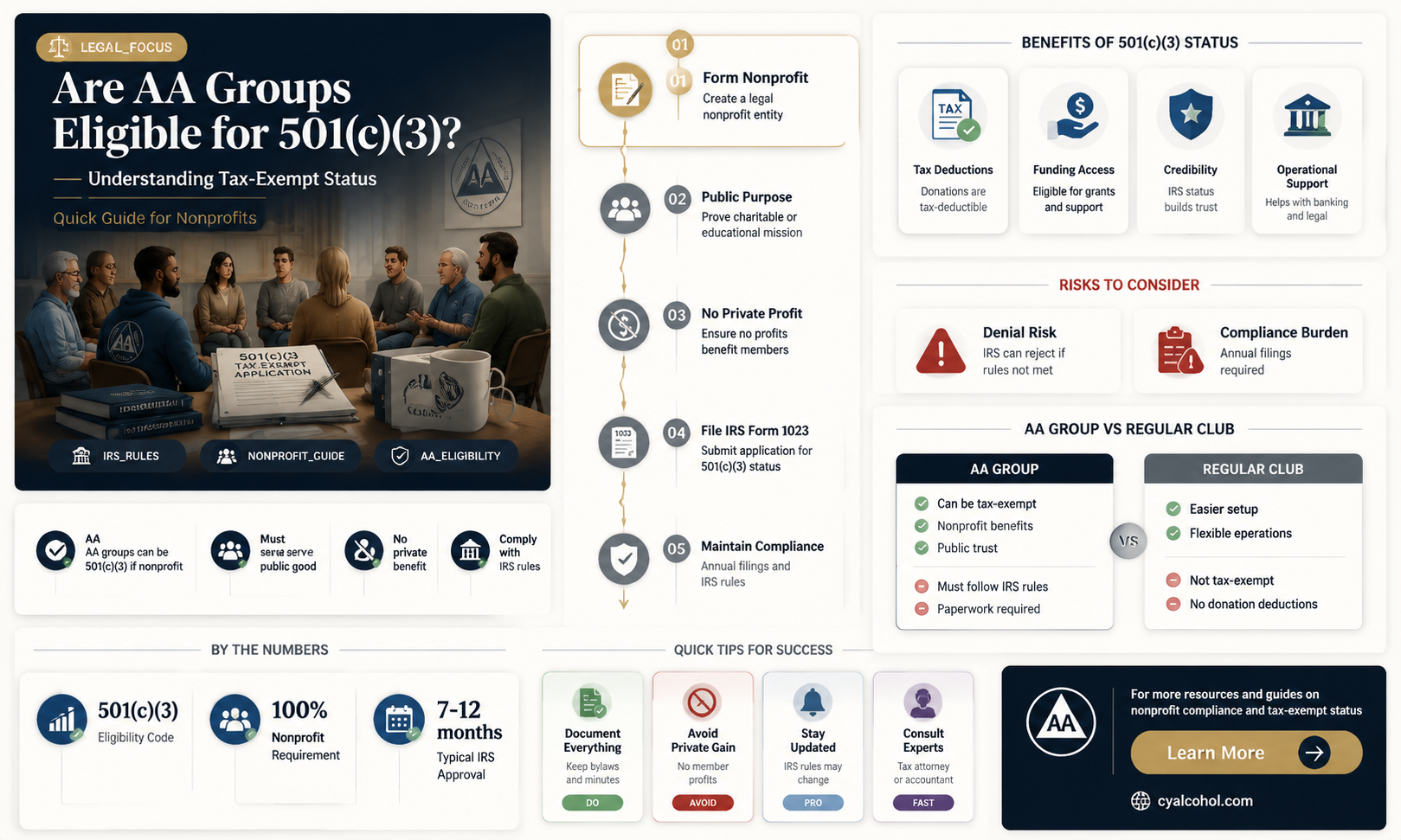 are alcoholics anonymous groups covered under form 501c3