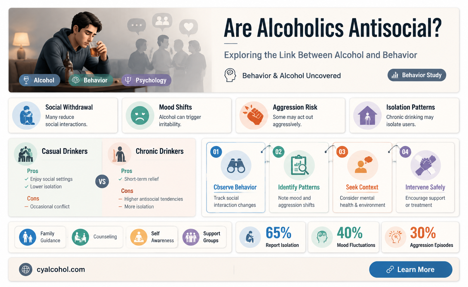 are alcoholics antisocial