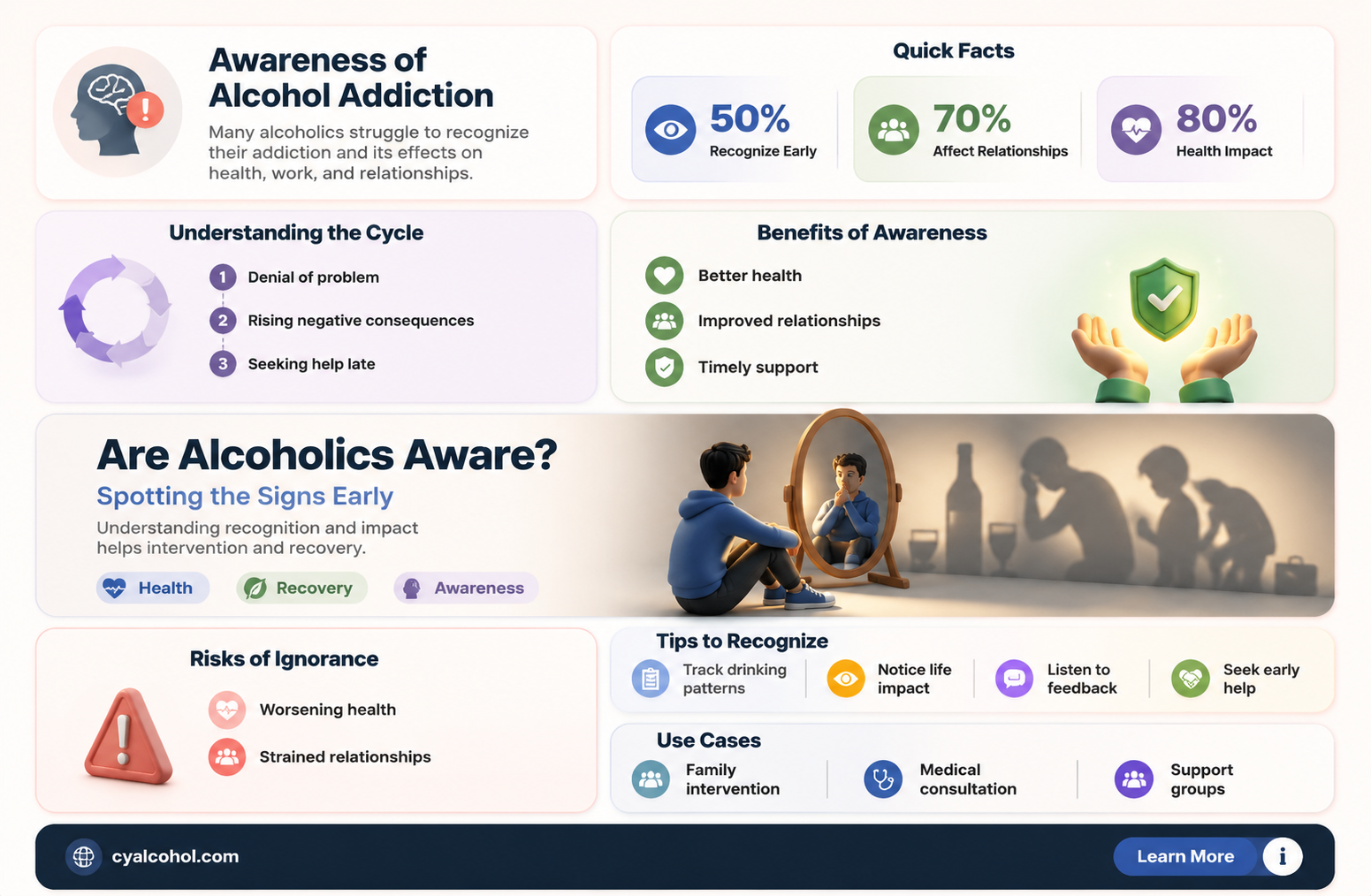 are alcoholics aware