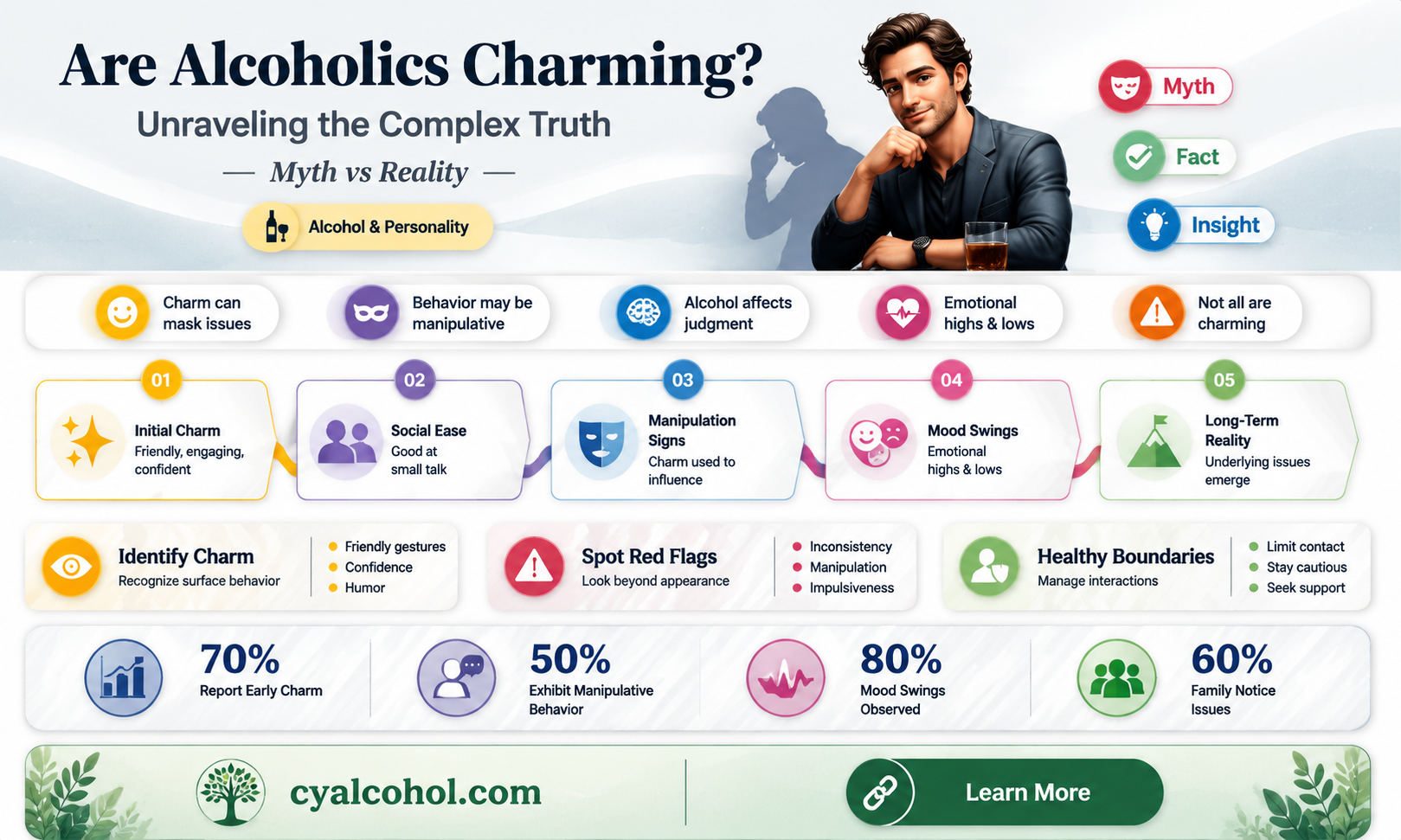 are alcoholics charming