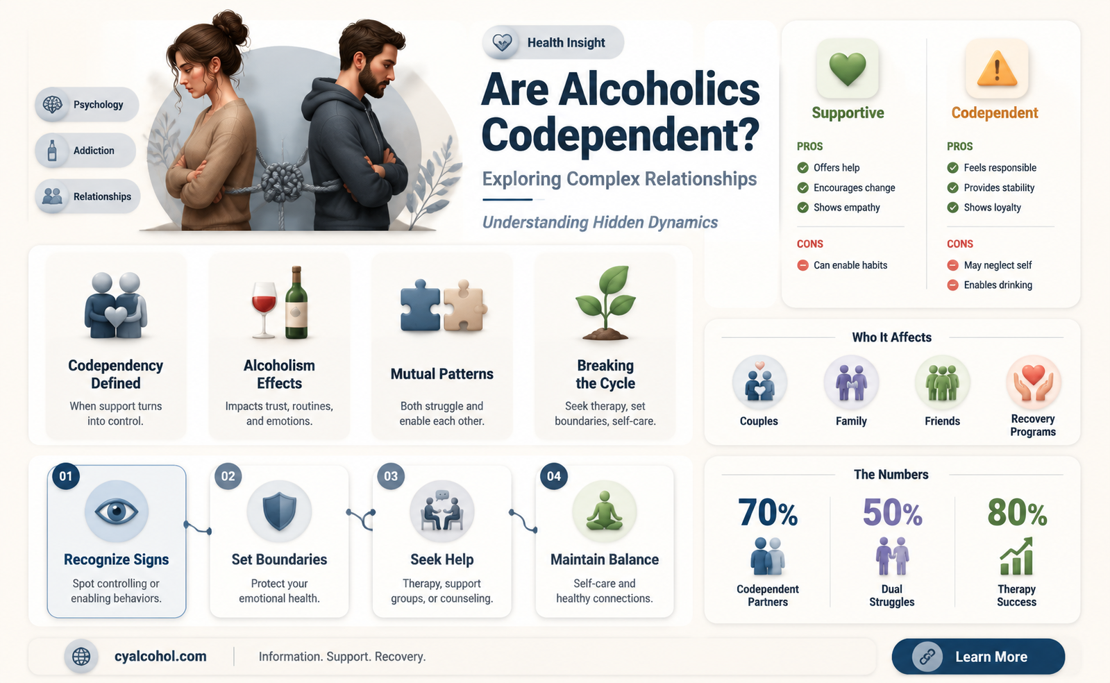 are alcoholics codependent