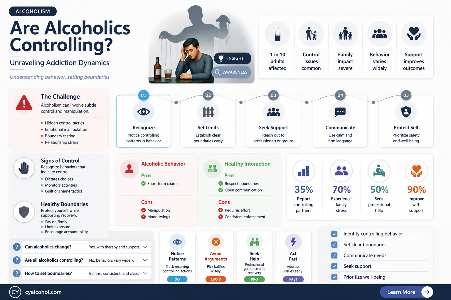 are alcoholics controlling