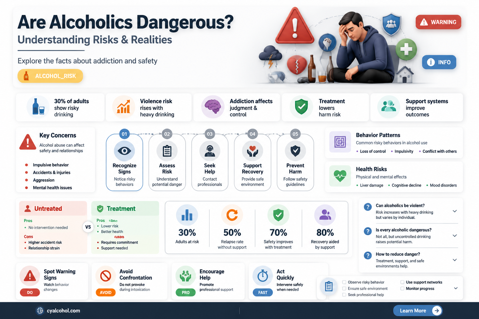 are alcoholics dangerous