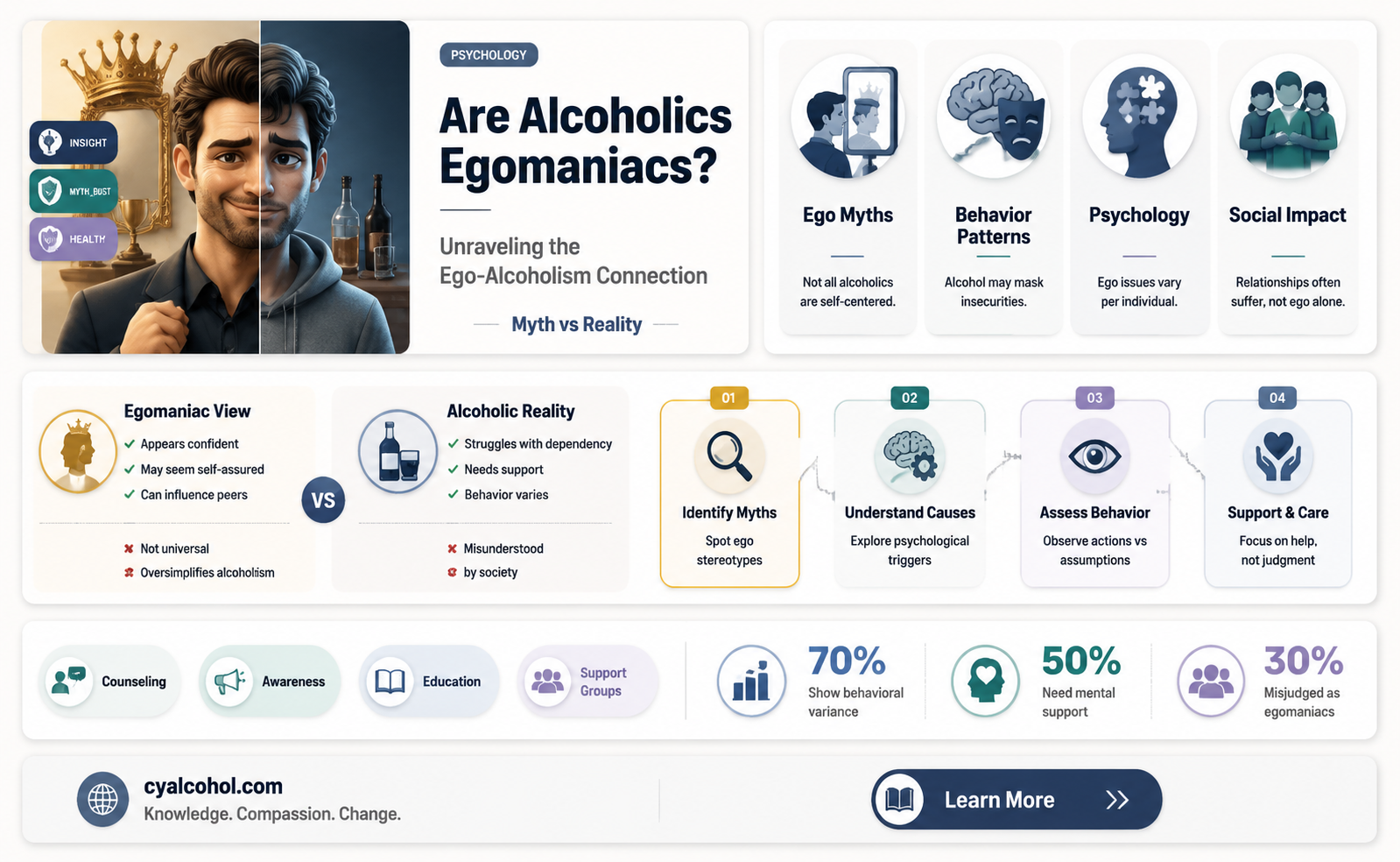 are alcoholics egomaniacs