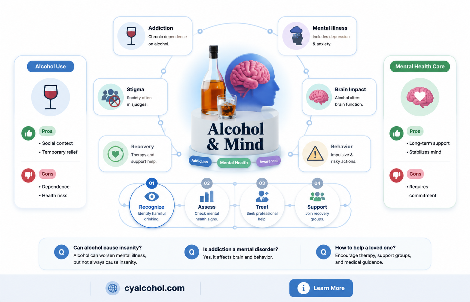 are alcoholics insane