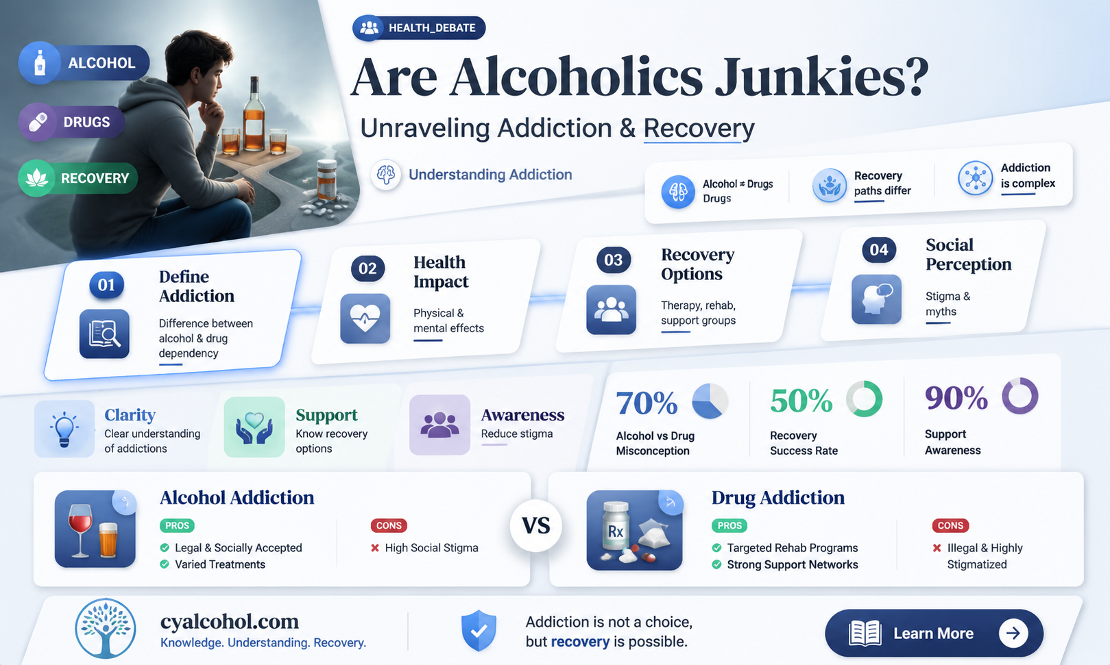 are alcoholics junkies
