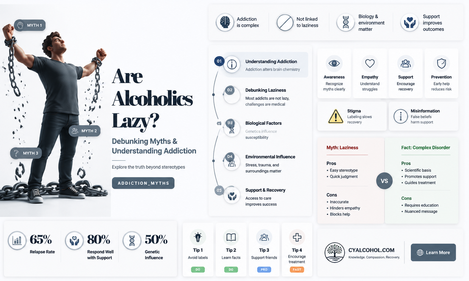 are alcoholics lazy
