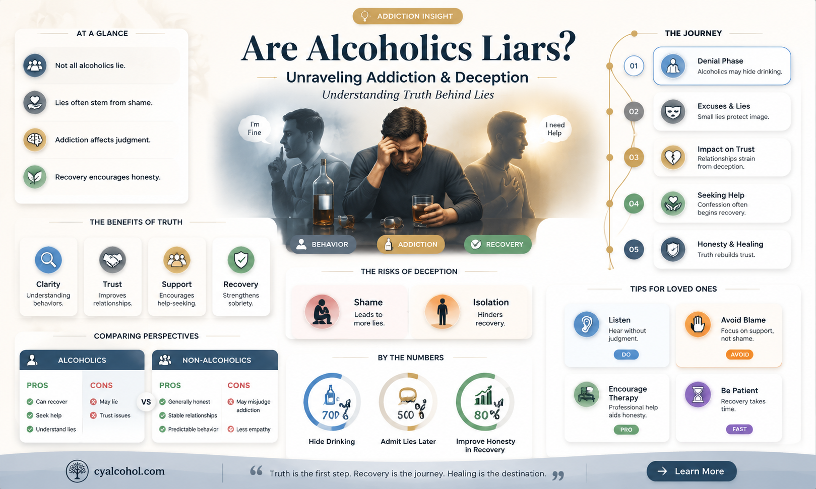 are alcoholics liars