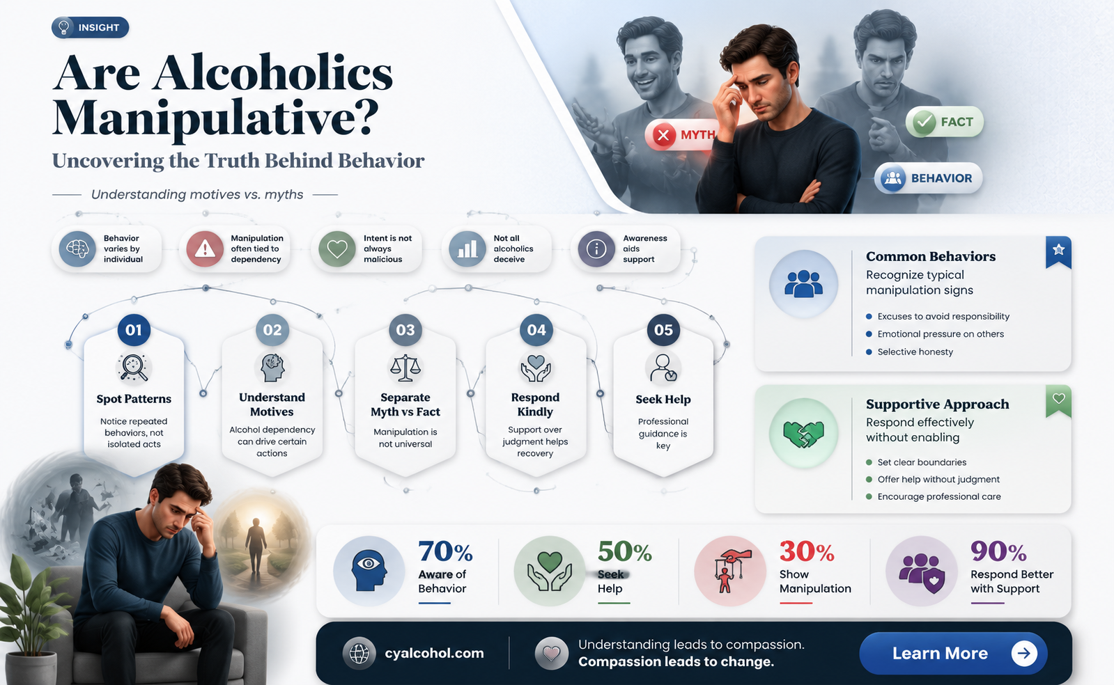 are alcoholics manipulators