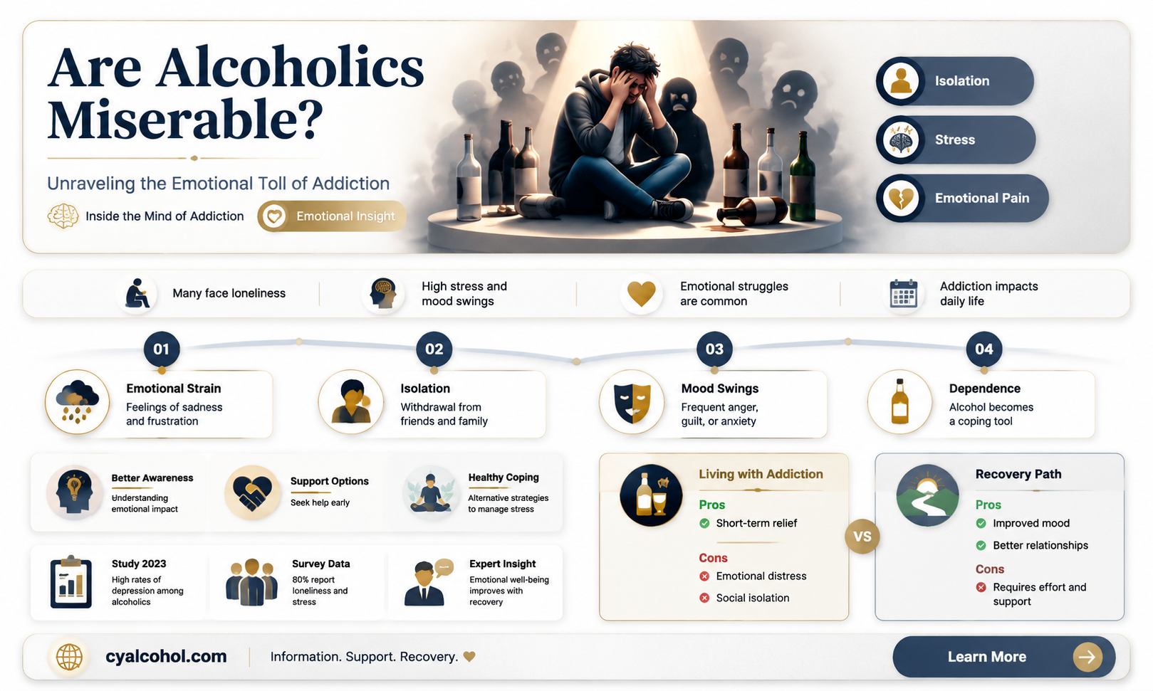 are alcoholics miserable