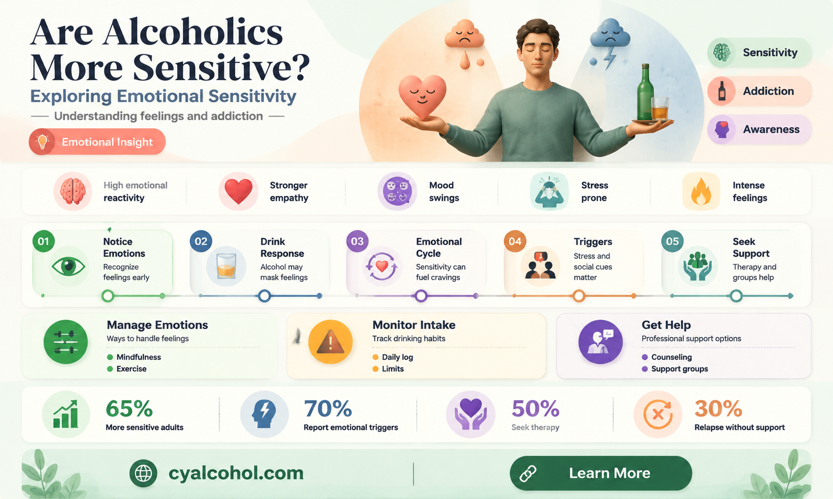 are alcoholics more sensitive