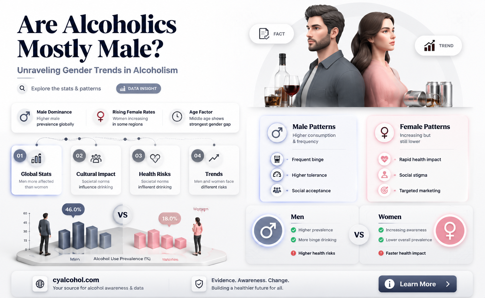 are alcoholics mostly male