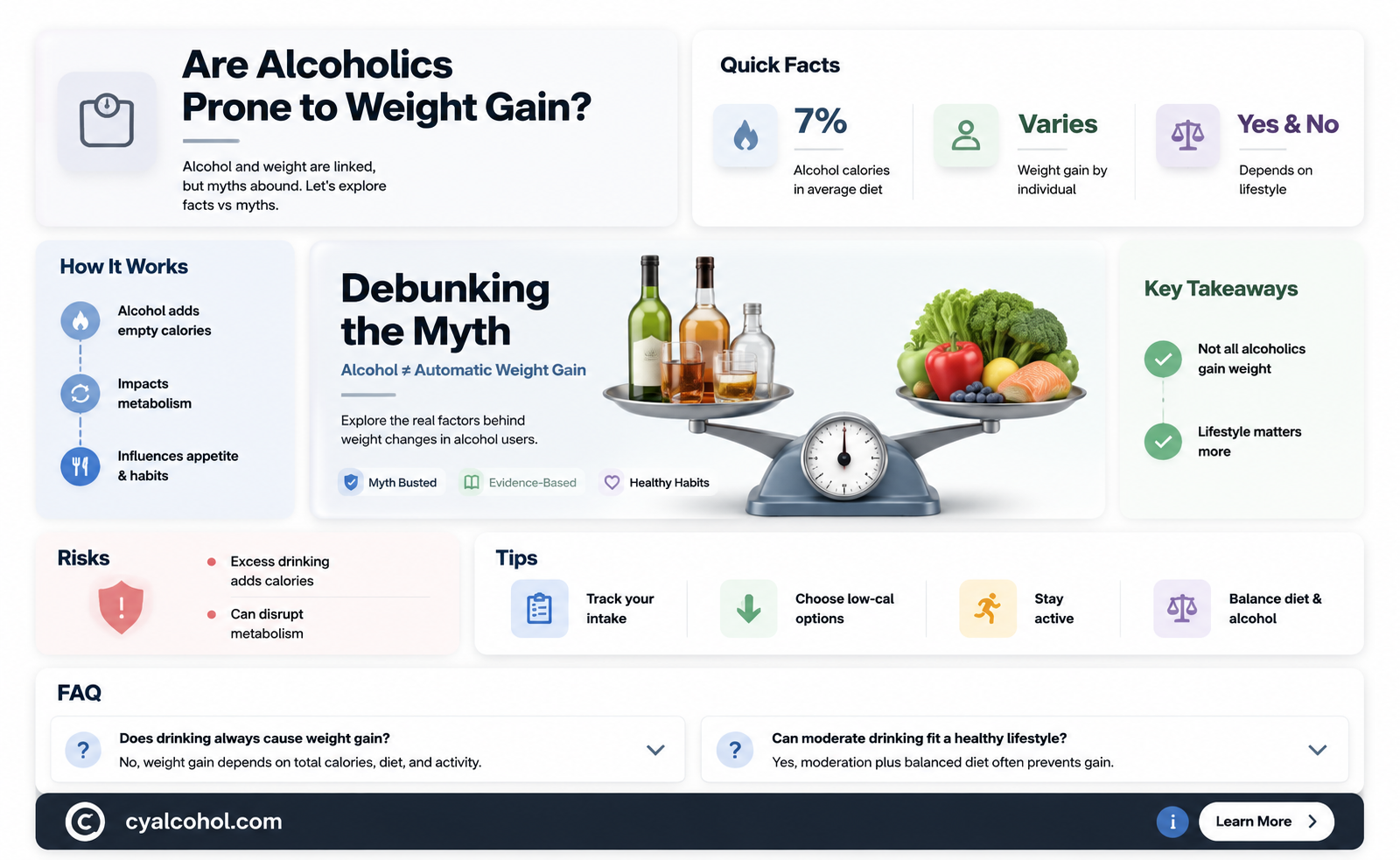 are alcoholics fat