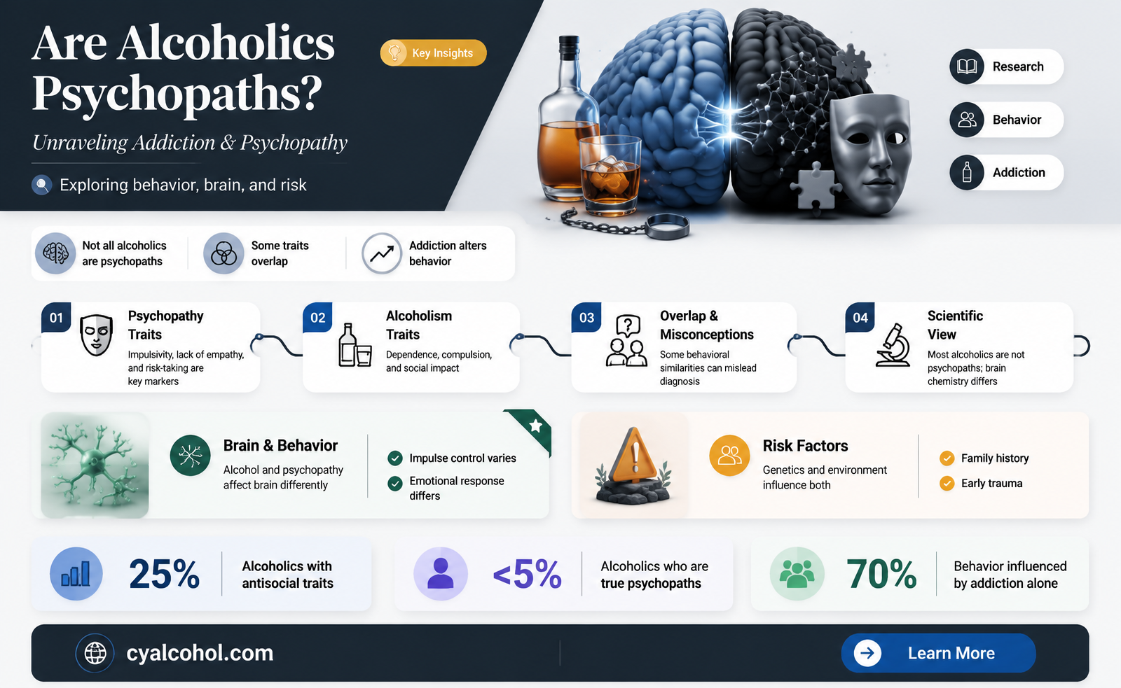 are alcoholics psychopaths