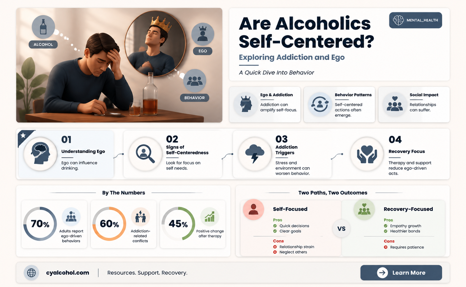 are alcoholics self centered