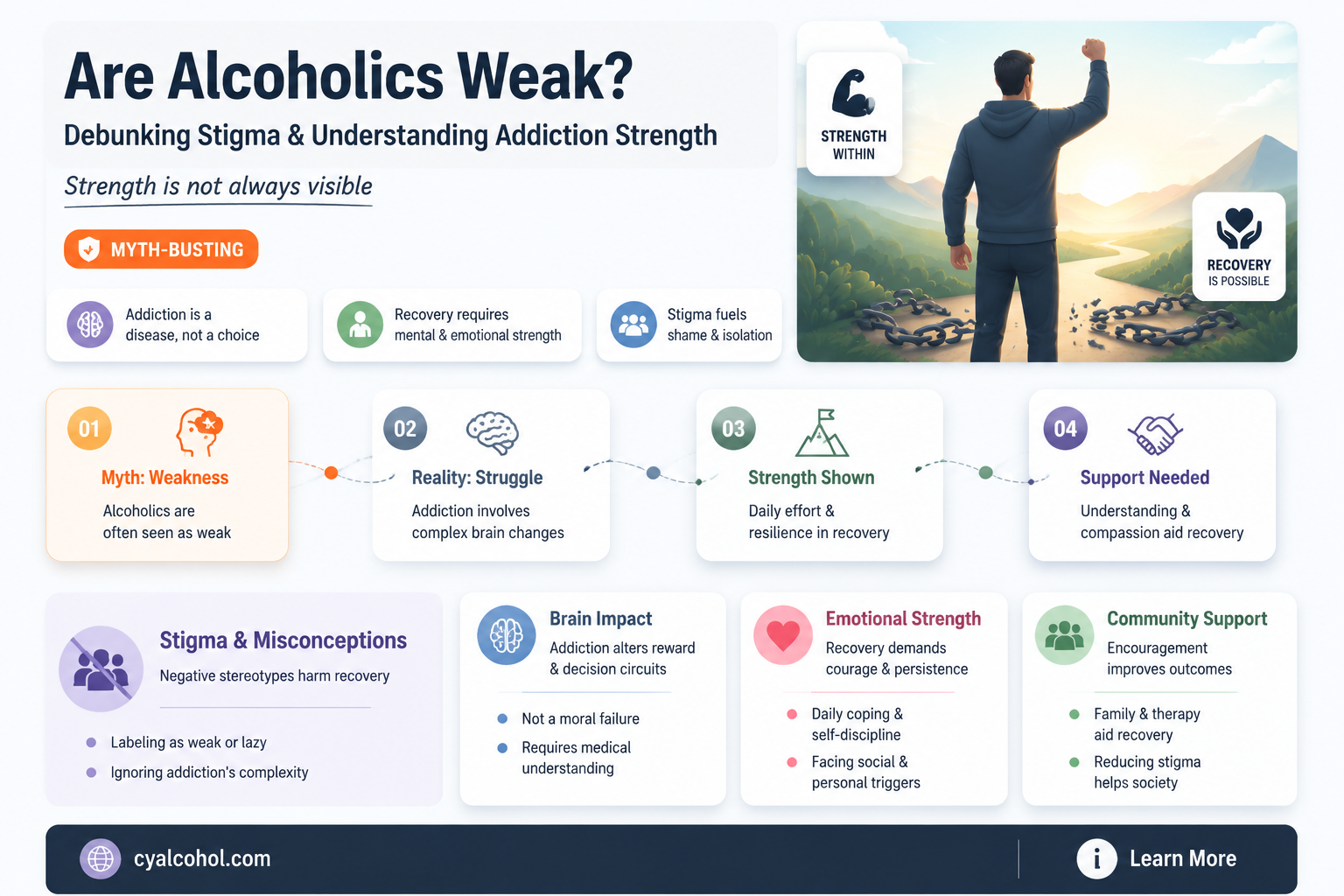 are alcoholics weak