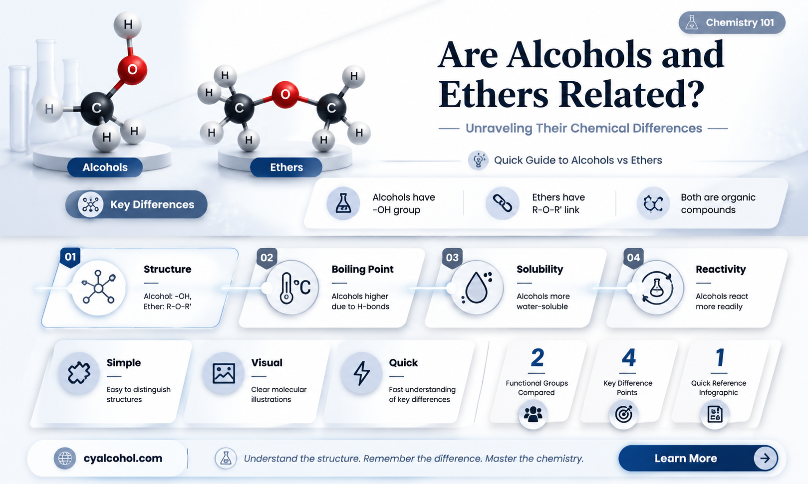 are alcohols ethers