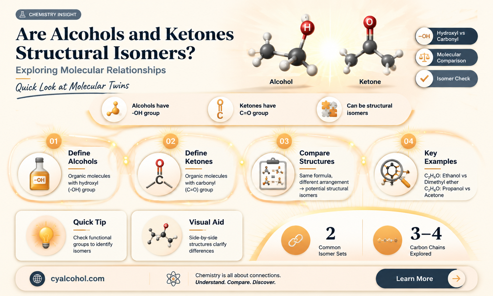 are alcohols structural isomer of ketone
