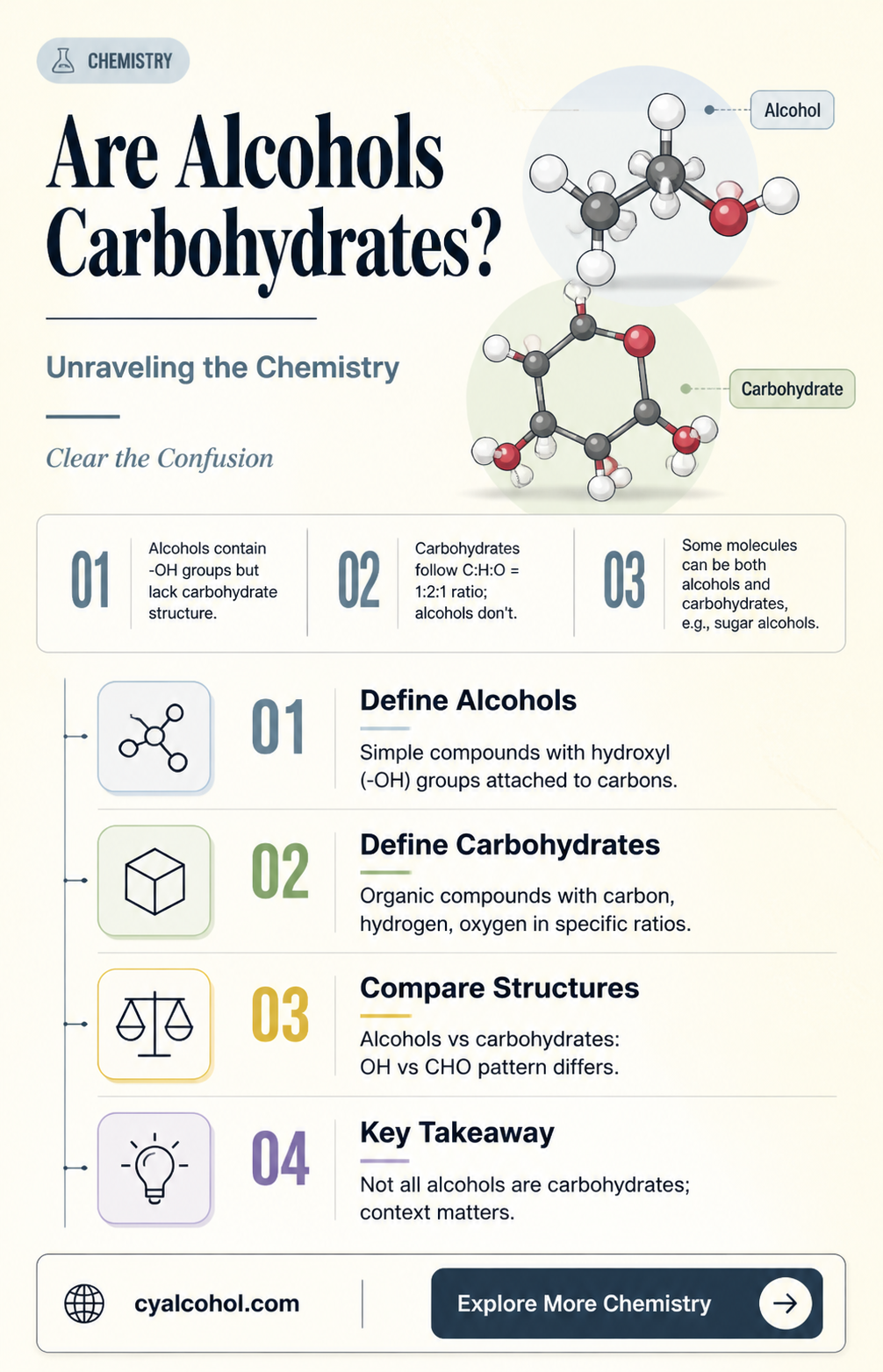 are alcohols carbohydrates