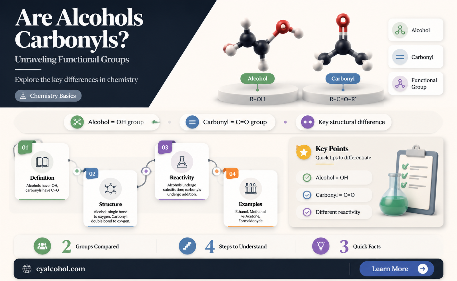 are alcohols carbonyls