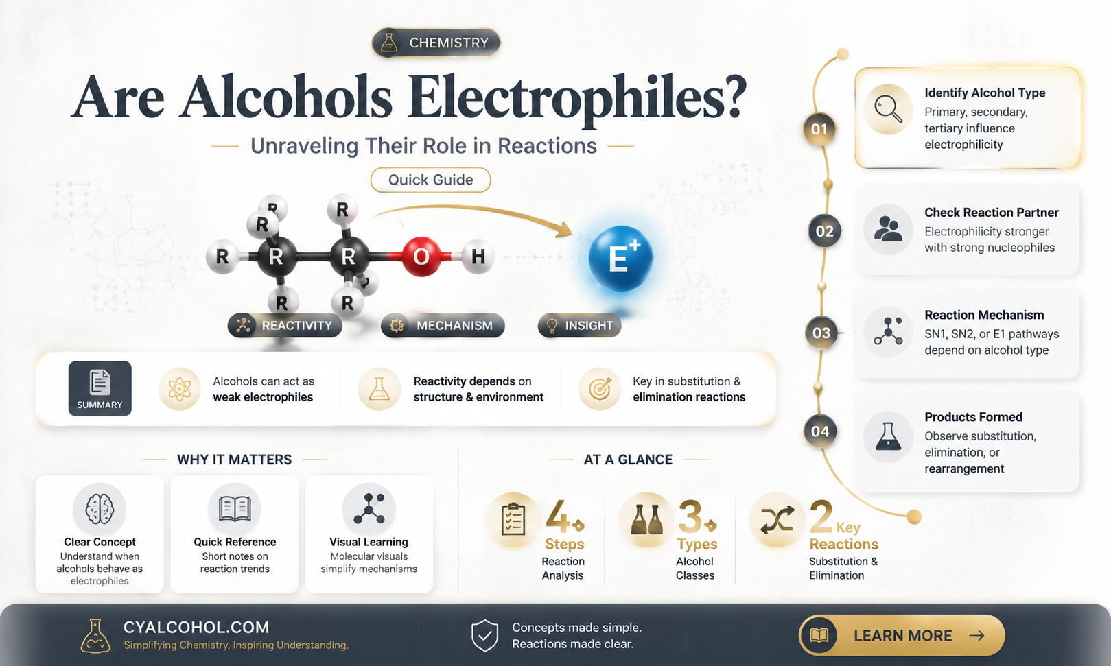 are alcohols electrophiles