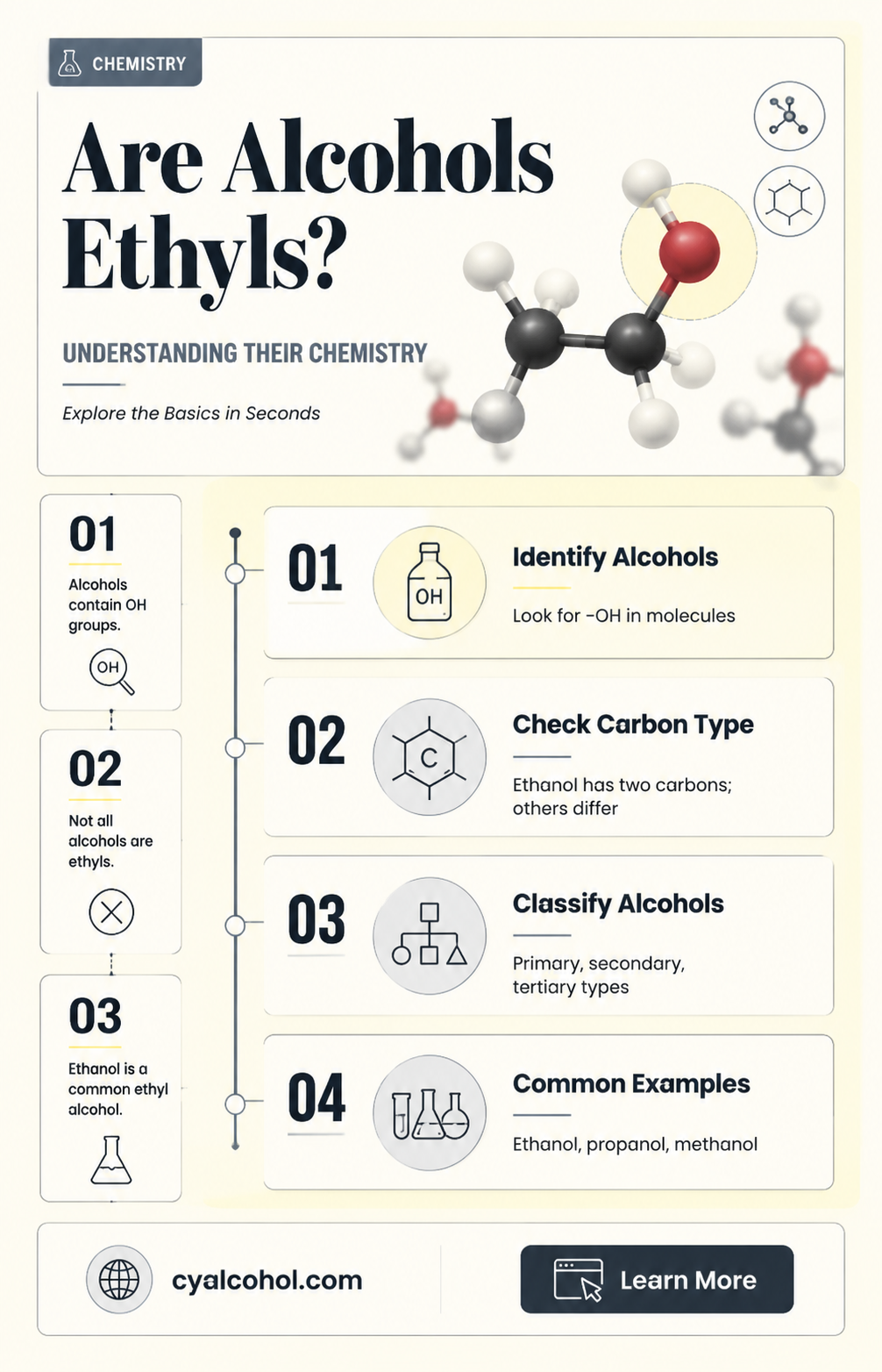 are alcohols ethyls