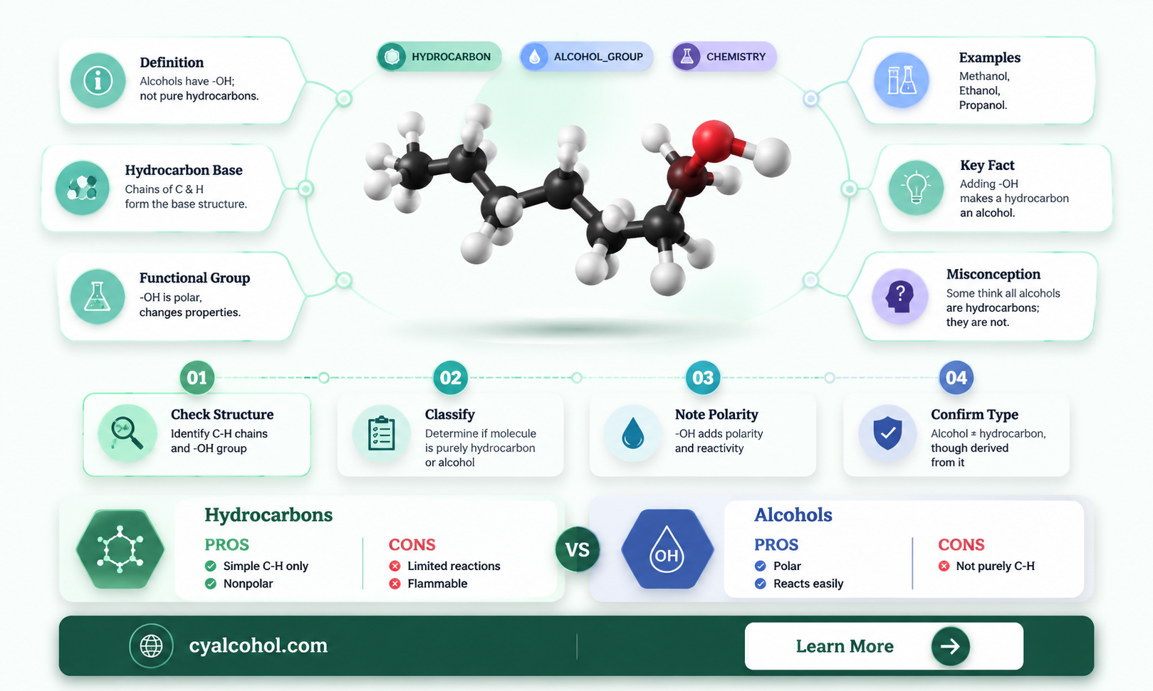 are alcohols hydrocarbons