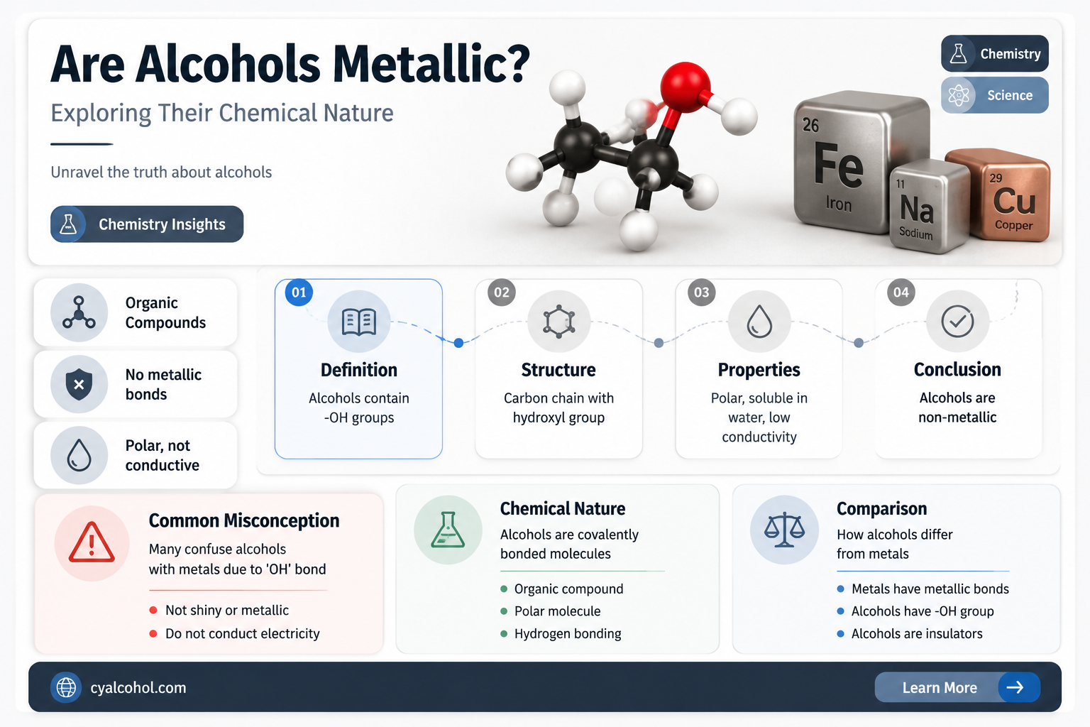 are alcohols metalic