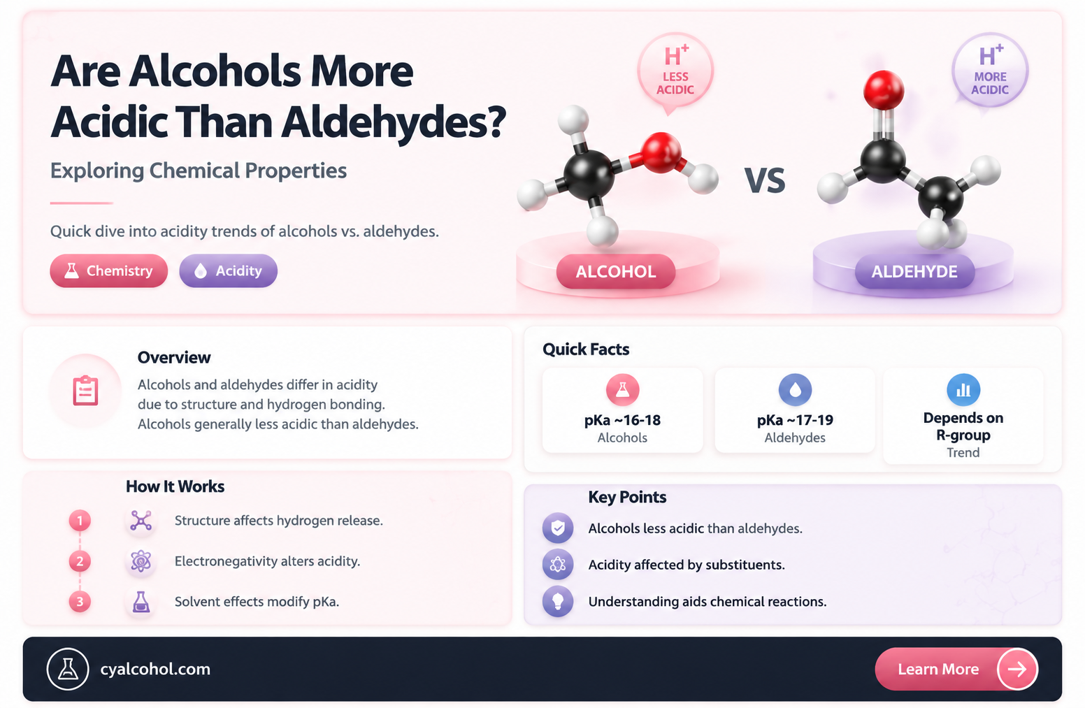 are alcohols more acidic than aldehydes