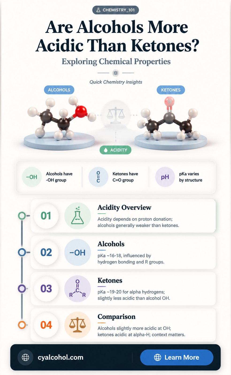 are alcohols more acidic than ketones