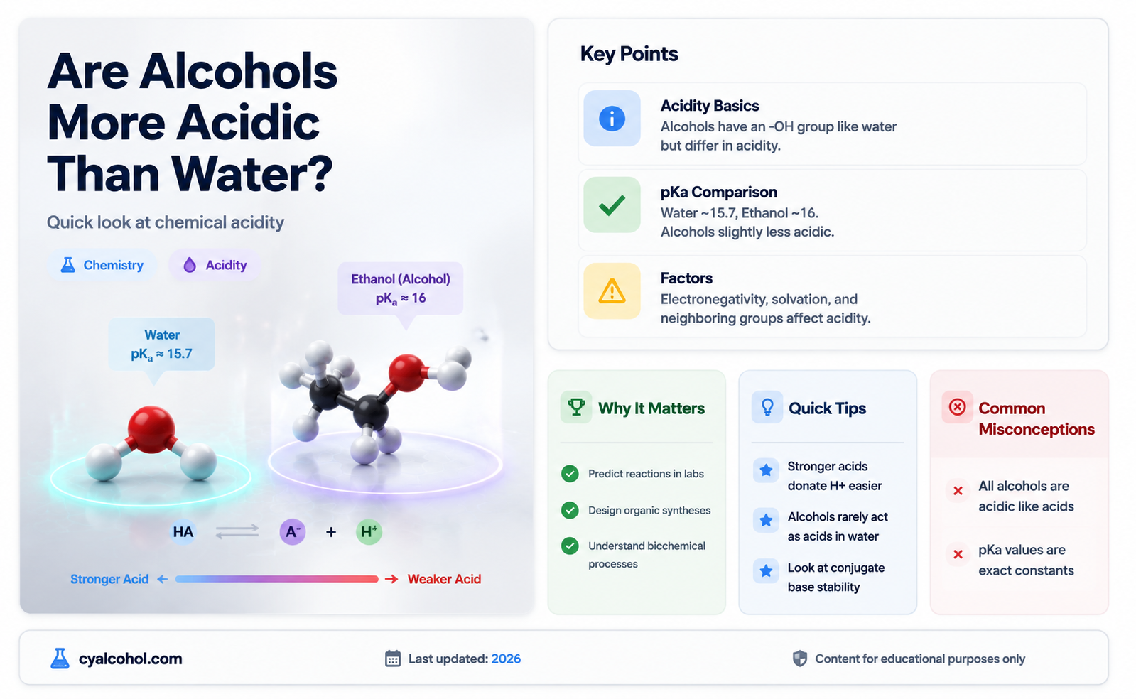 are alcohols more acidic than water