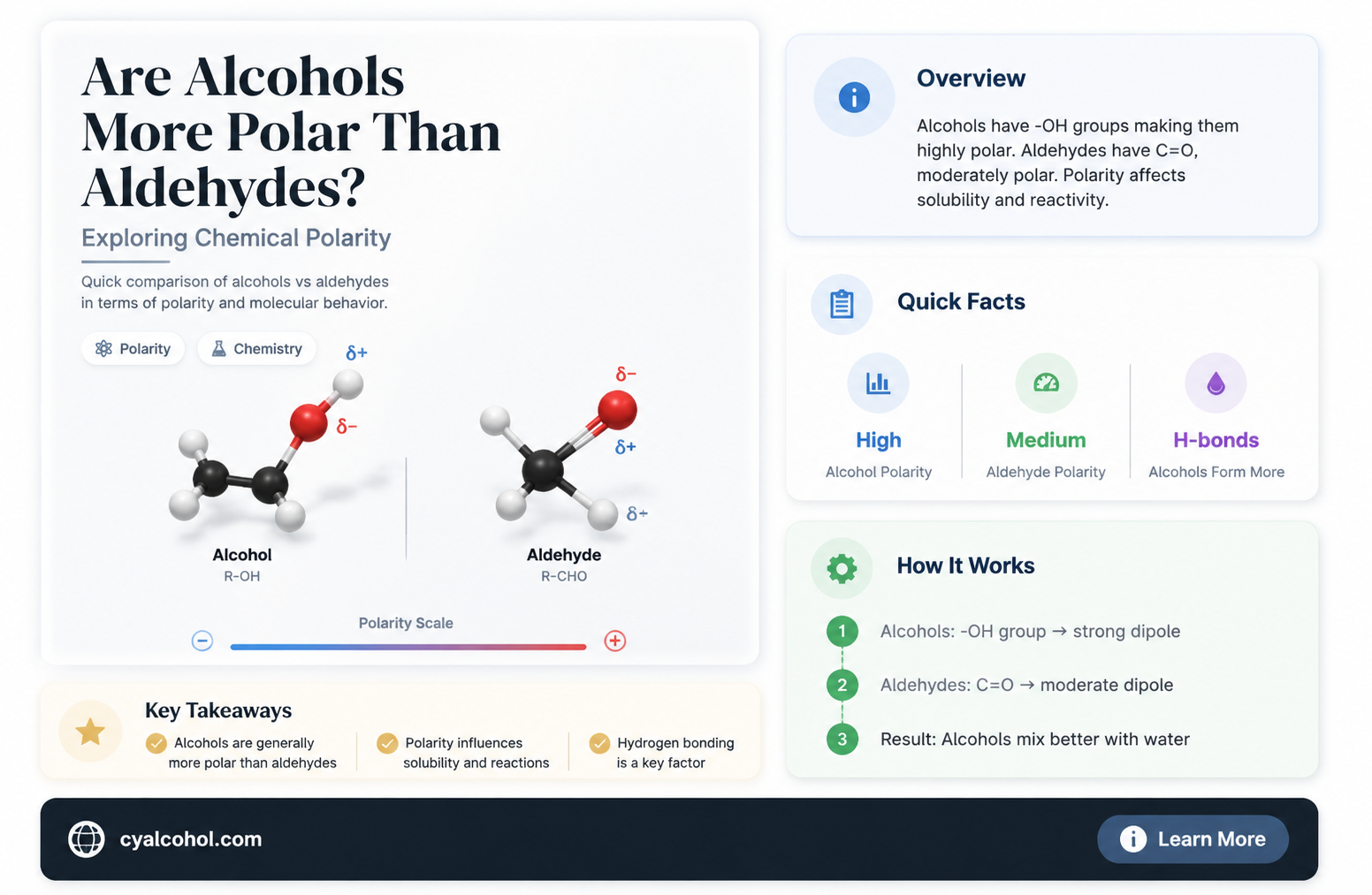 are alcohols more polar than aldedydes