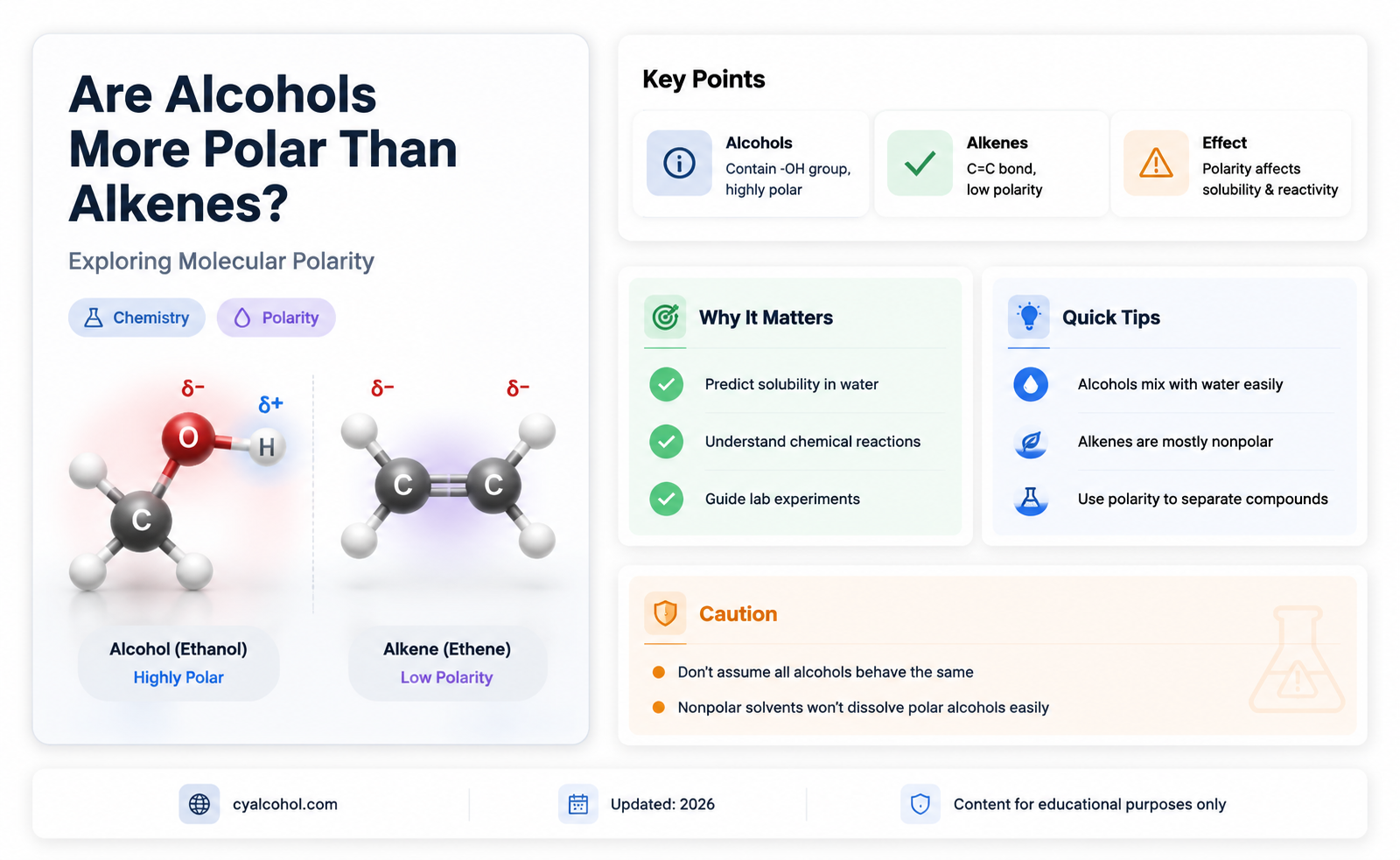 are alcohols more polar than alkenes