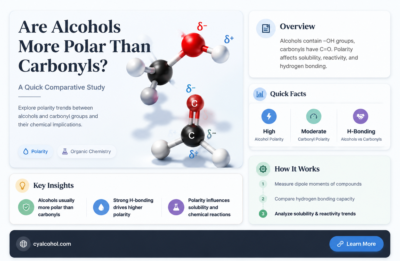 are alcohols more polar than carbonyl