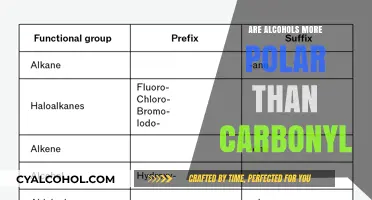 Are Alcohols More Polar Than Carbonyl Groups? A Comparative Analysis