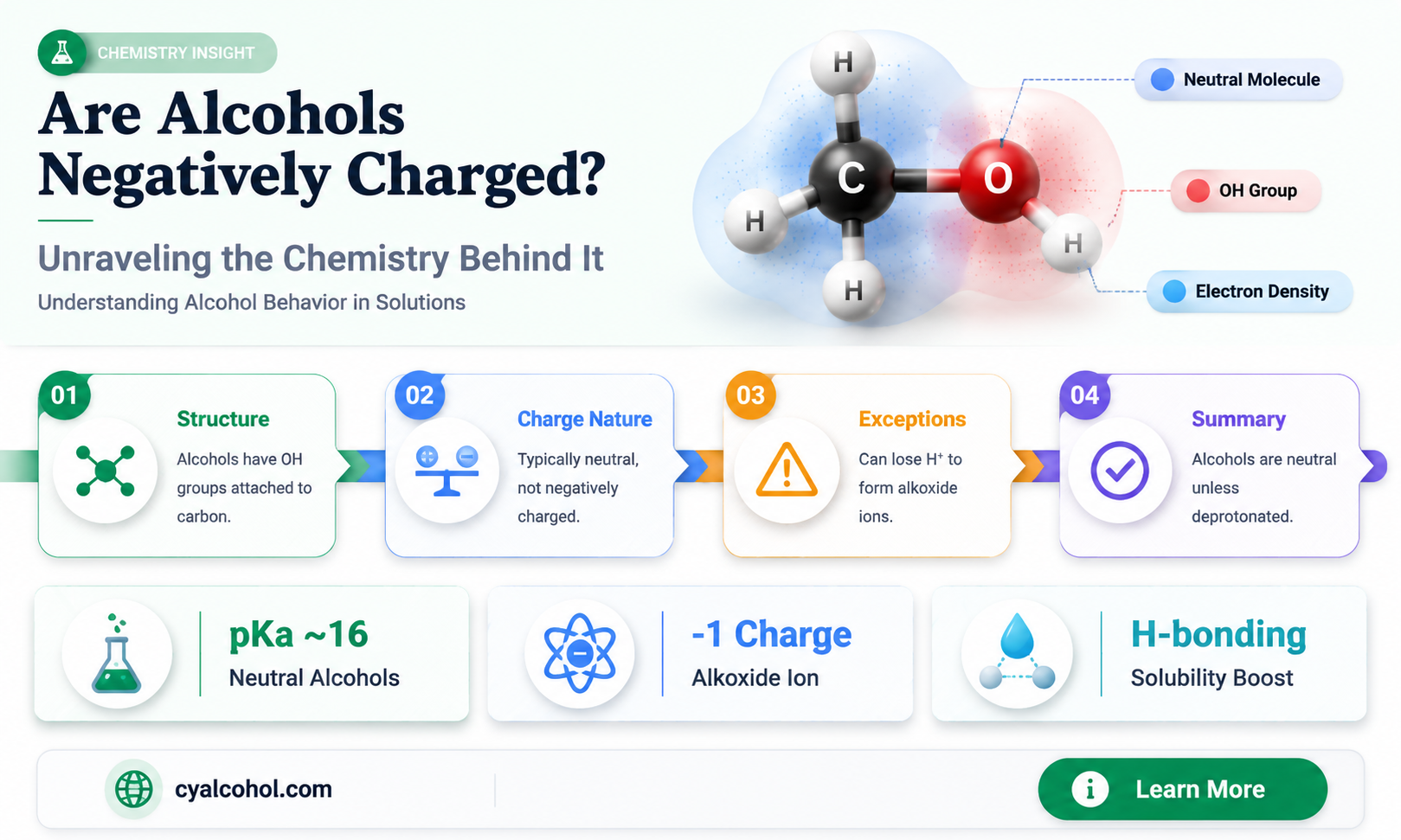 are alcohols negatively charged