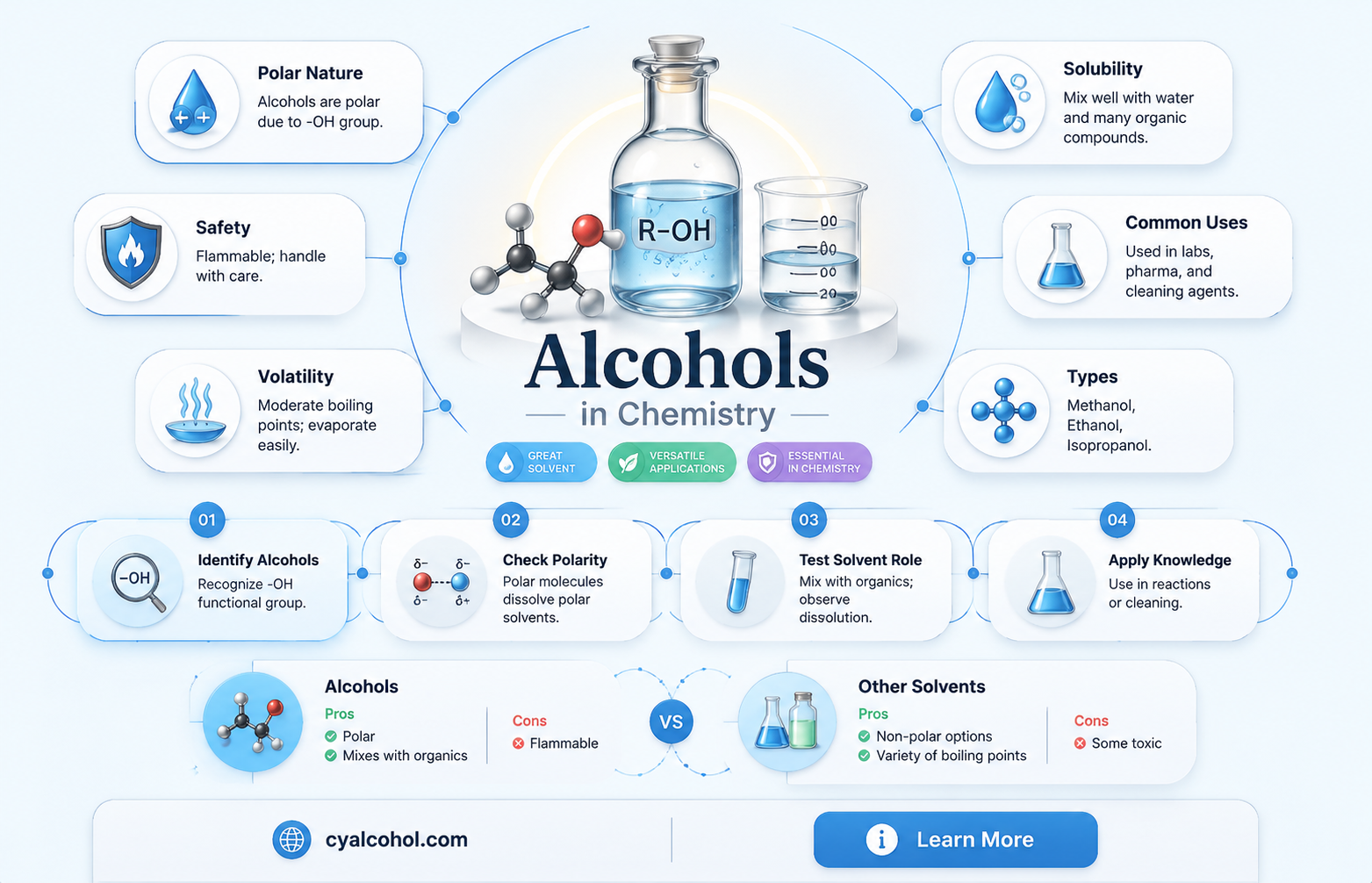 are alcohols organic solvents