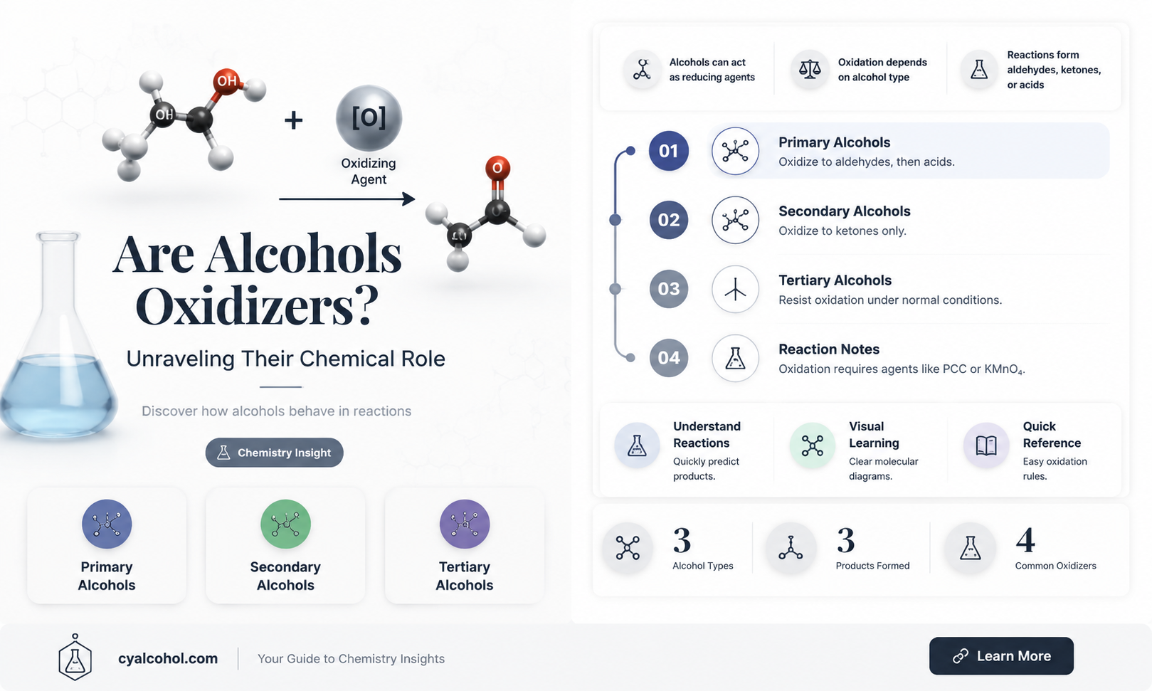 are alcohols oxidizers