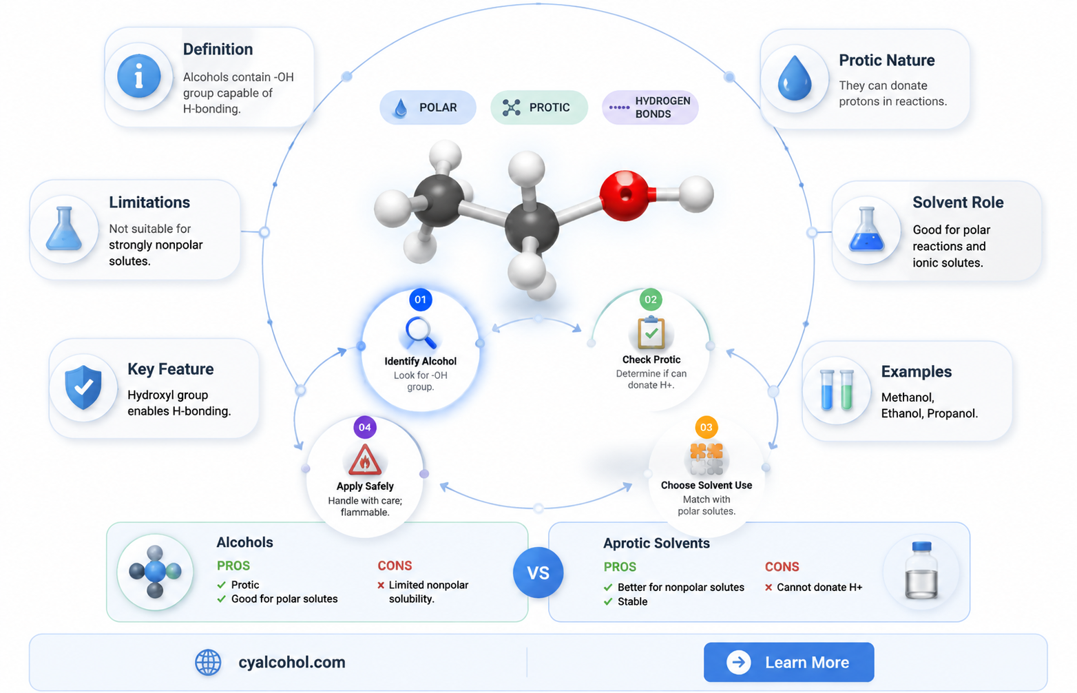 are alcohols protic solvents
