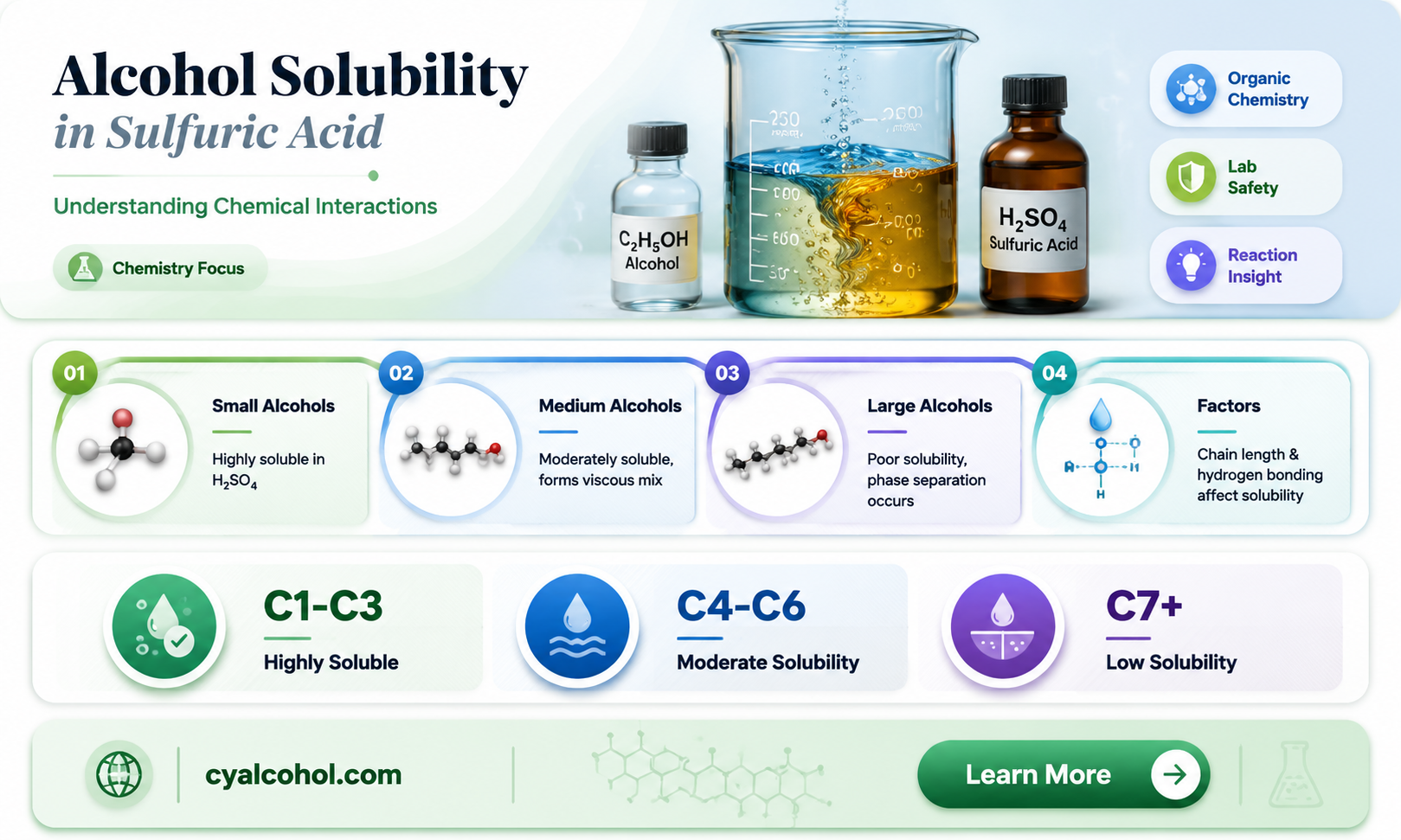 are alcohols soluble in sulfuric acid