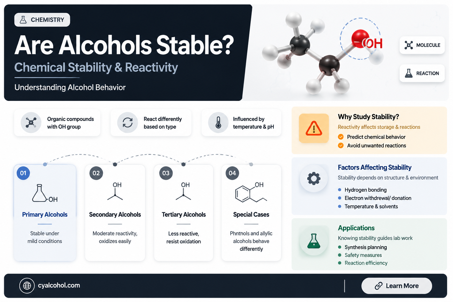 are alcohols stable