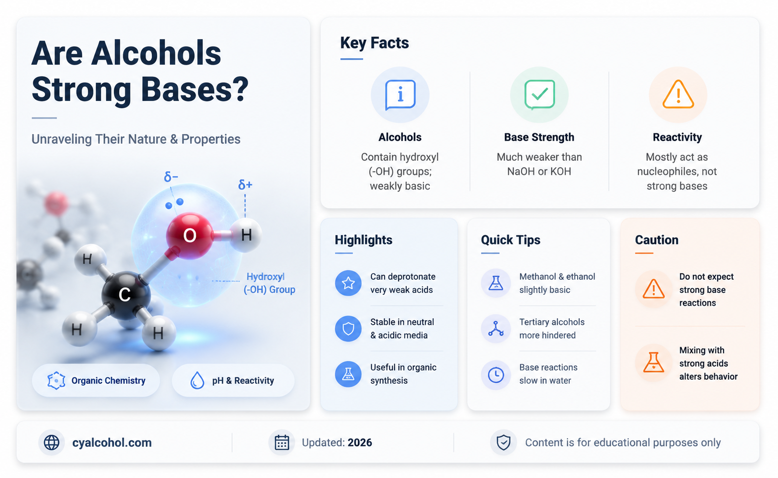 are alcohols strong base