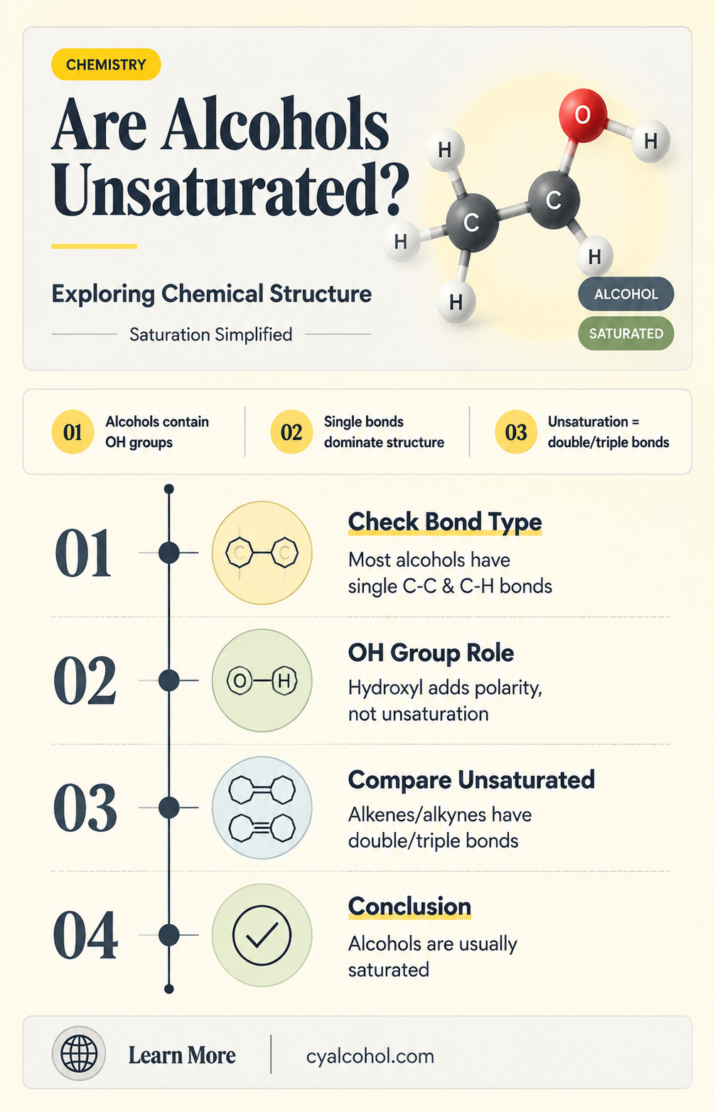are alcohols unsaturated