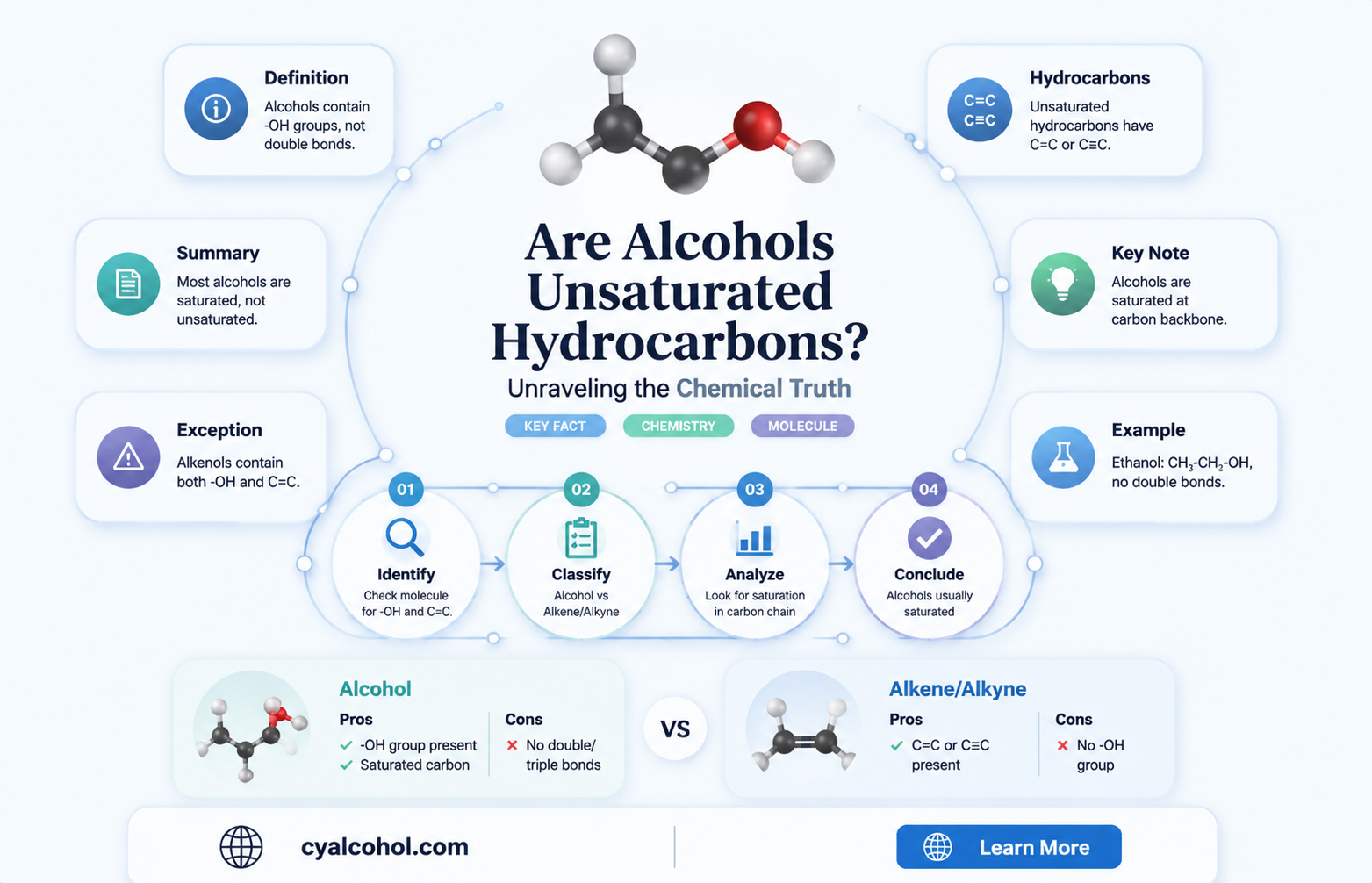 are alcohols unsaturated hydrocarbons