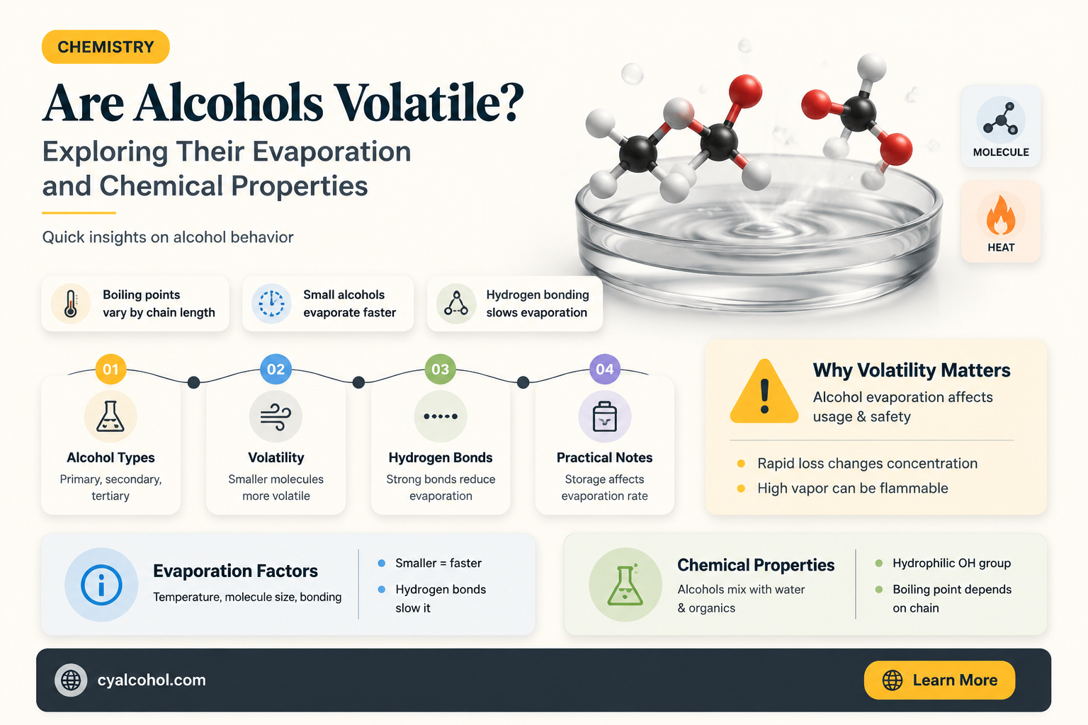 are alcohols volatile