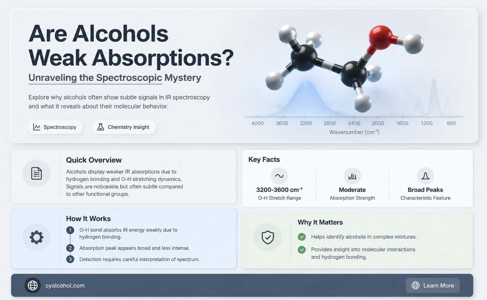 are alcohols weak absorbtions