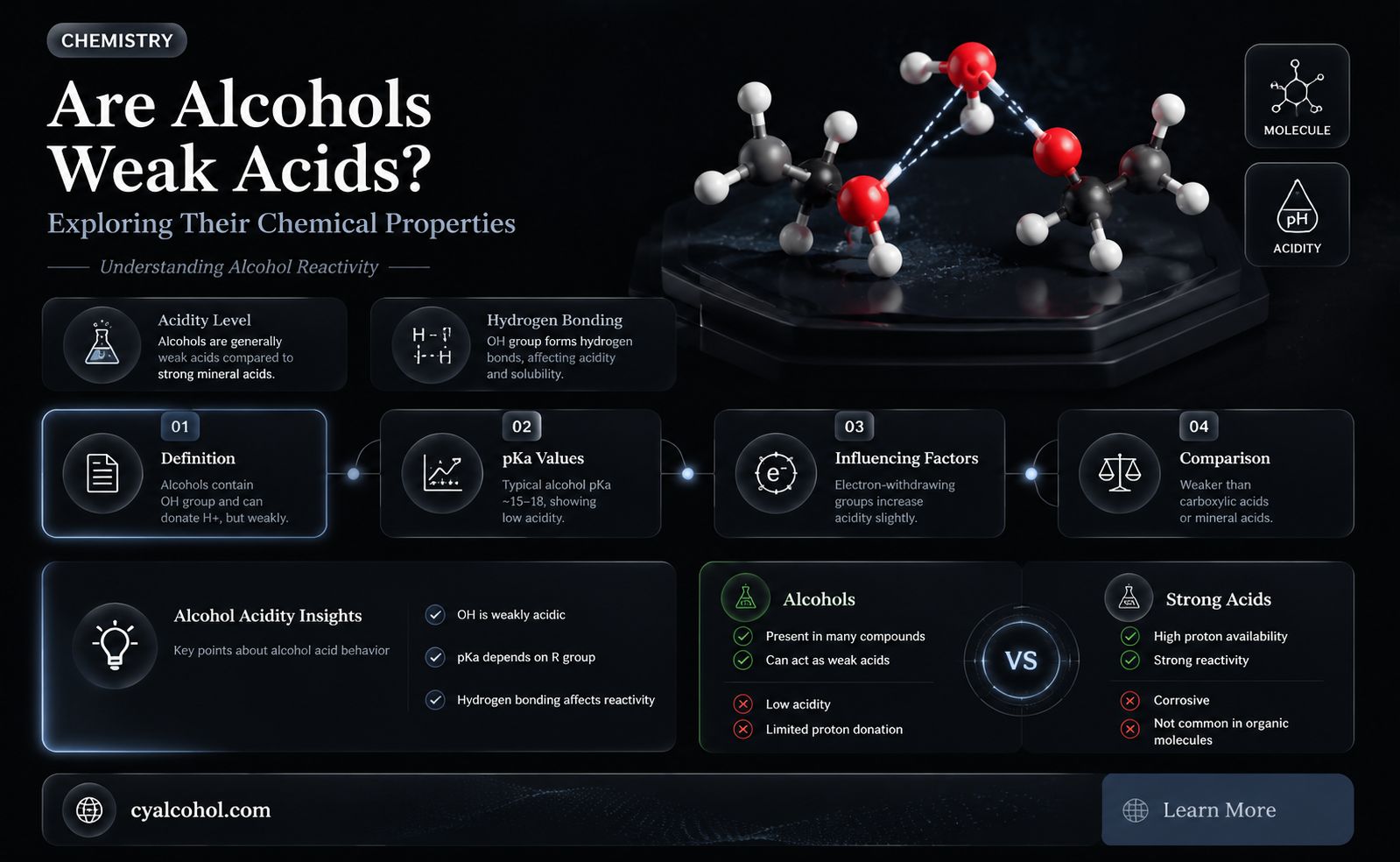 are alcohols weak acid