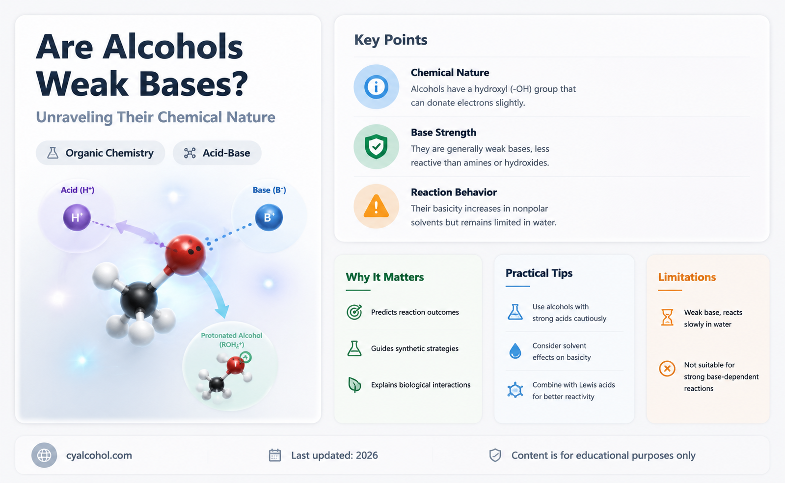 are alcohols weak bases