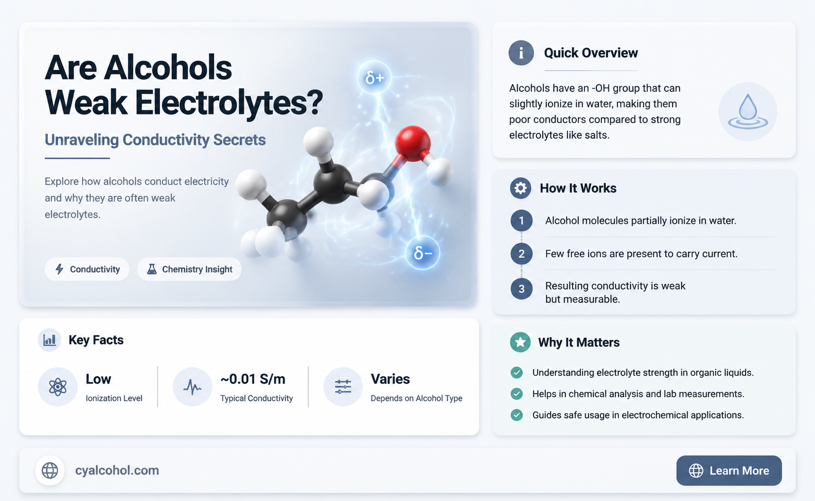 are alcohols weak electrolytes